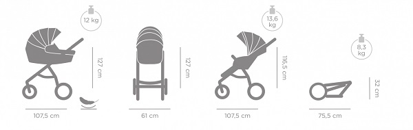 Как подобрать детскую коляску по размеру